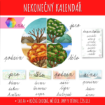 Nekonečný kalendář do třídy